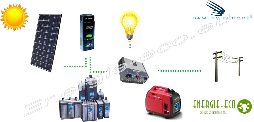 Kit Fotovoltaic 1.7KW Off Grid Samlex combi profesional Invertor