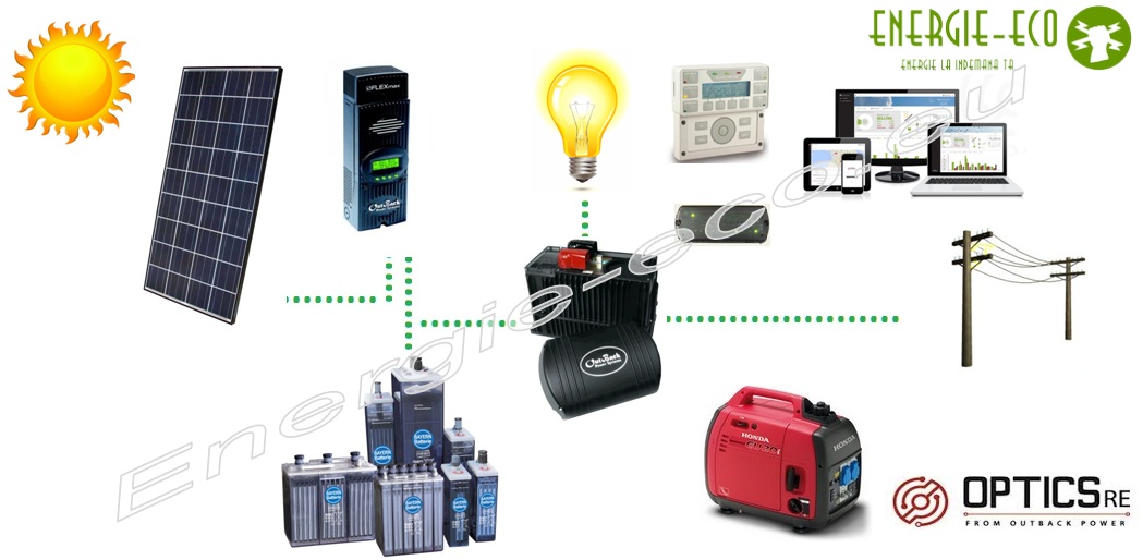 Kit Fotovoltaic 2.34KW Off Grid  Invertor/Charger Outback FXR2348E 2.3kW