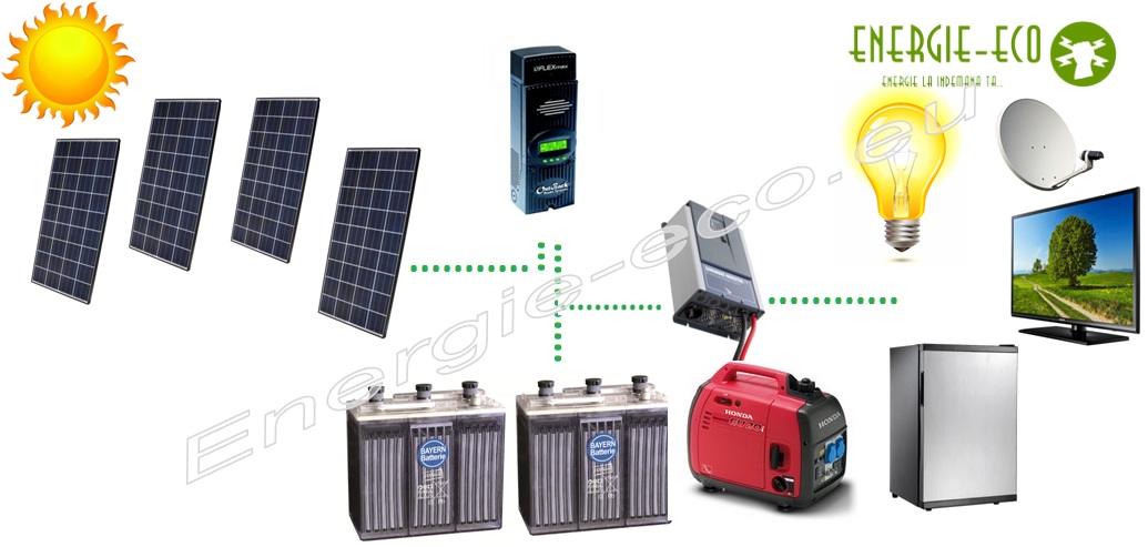 Kit Fotovoltaic 1KW-Off Grid cu posibilitate de extindere