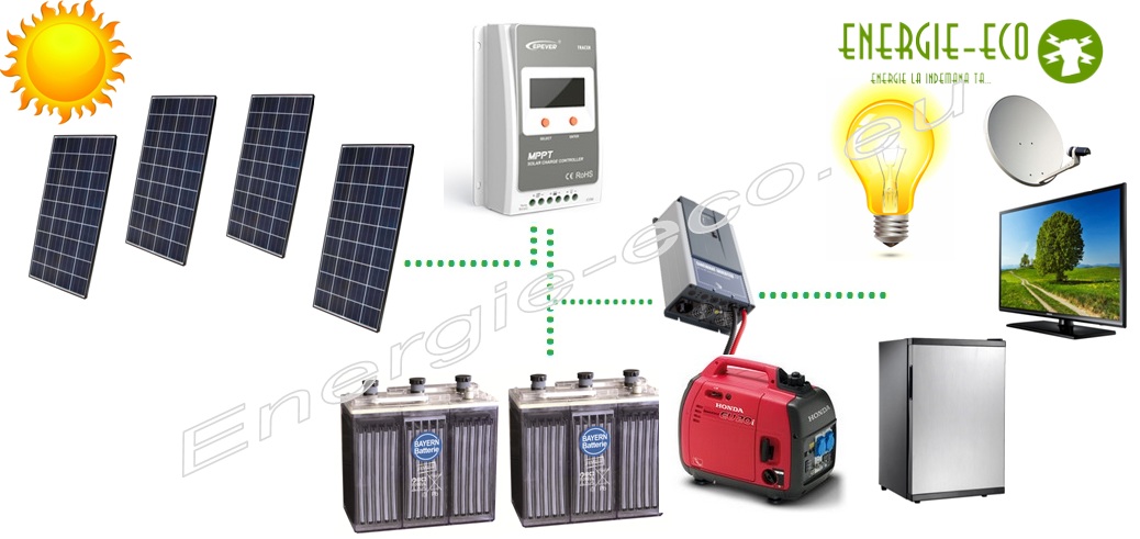 Kit Fotovoltaic 1KW-24V