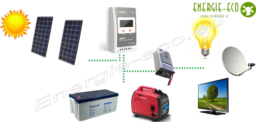 Kit Fotovoltaic 500 W (630W) MPPT Invertor/Charger Samlex 1300W 