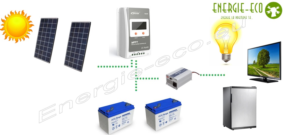 Kit Fotovoltaic 500 W (630W) MPPT Invertor Samlex 700W