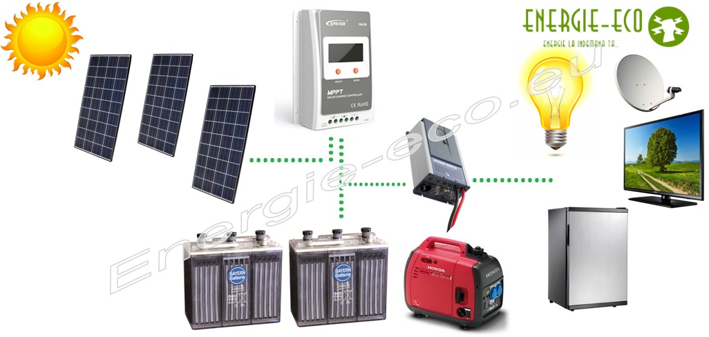 Sistem Fotovoltaic 750W Profesional Inverter/Charger