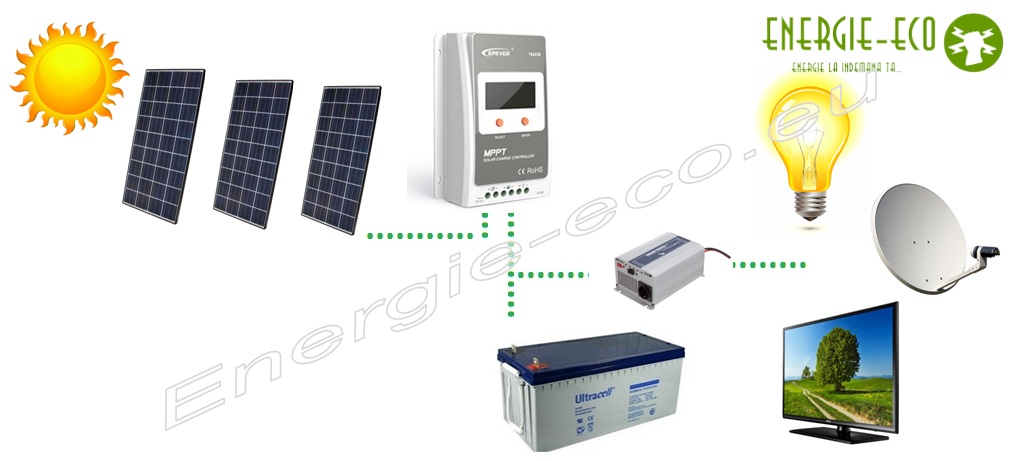 Sisteme Fotovoltaic 390 W MPPT 12V Invertor 700W vârf 1400W Samlex