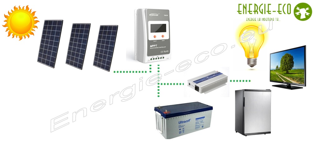 Kit Fotovoltaic 300W MPPT 12V Invertor  1100W vârf 2200W Samlex 