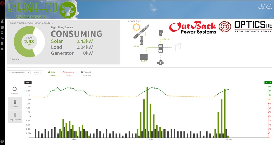 SISTEM FOTOVOLTAIC OFF-GRID 3.9KWP - ECHIPAMENTE OUTBACKPOWER