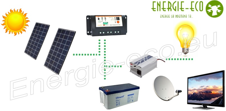 Sistem Fotovoltaic 200W PWM 230V cu Invertor Samlex 600W 12V