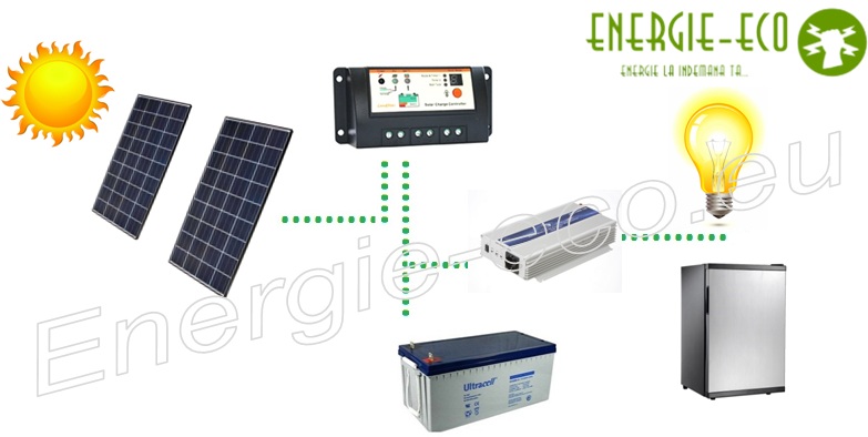 Sistem Fotovoltaic 200W PWM 230V cu Invertor Samlex 1000W 12V